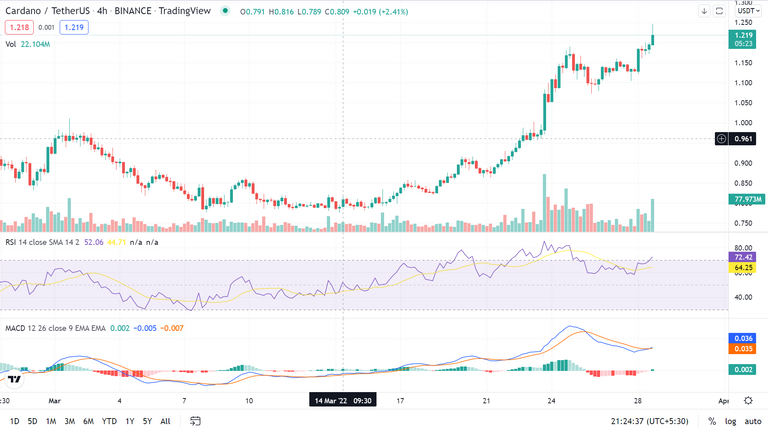 cardano.PNG