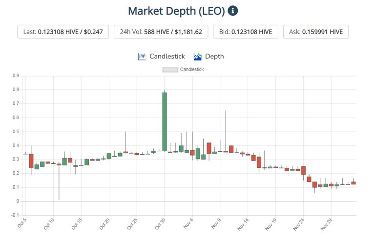 LeoChart.jpg