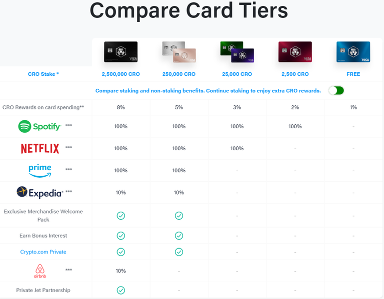 crypto staking for visa card.png