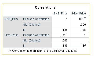 correlations.JPG