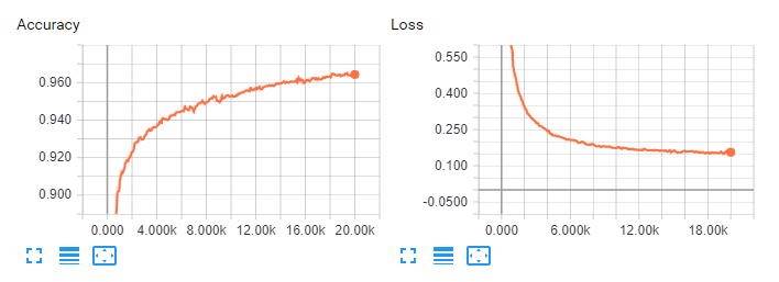 acc loss plot