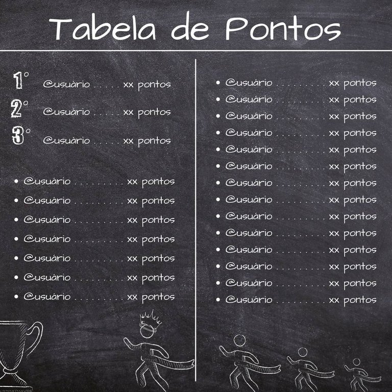 pontuação parcial