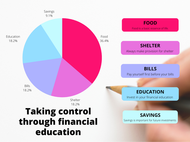 Budget Pie Chart.png