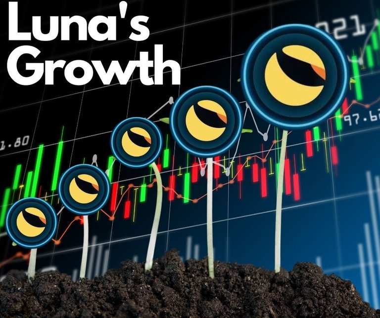 Luna's Growth.jpg