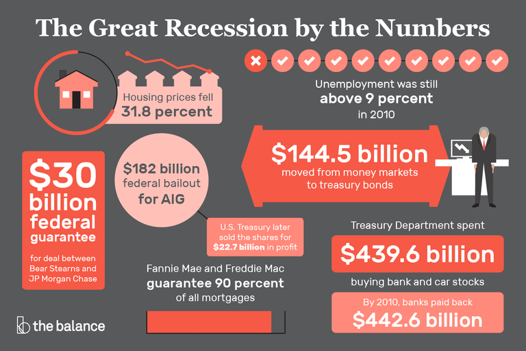 2008financialcrisis3305679finalJS03a006d464d7465aaf331145a1252beb.png