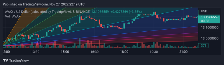 AVAXUSD_20221128_031924.png
