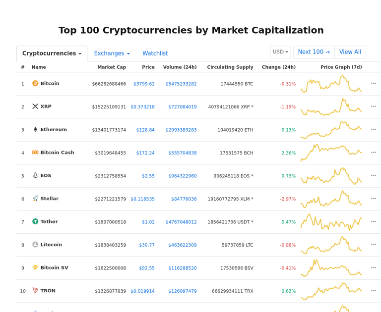 Cryptocurrency Market Snapshot