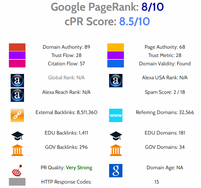 Google PageRank.png