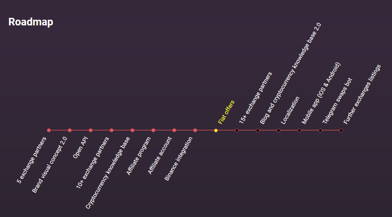 roadmap