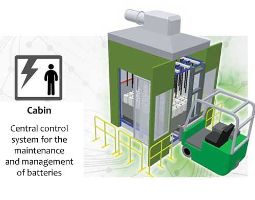 tecnologia-cabina-en.jpg