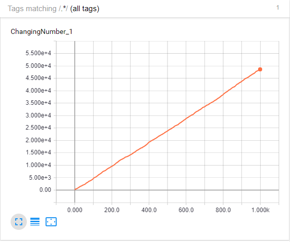 variable value summary plot