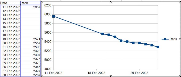 Rank Decrease Feb 2022.jpg