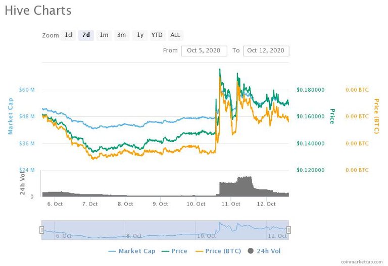 hivecharts4.jpeg