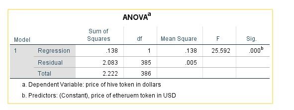 anova.JPG