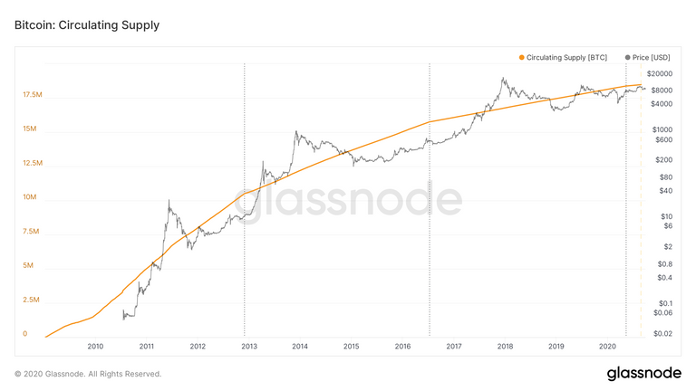 glassnodestudio_bitcoincirculatingsupply.png