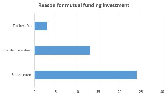 reason for mutual fund.JPG
