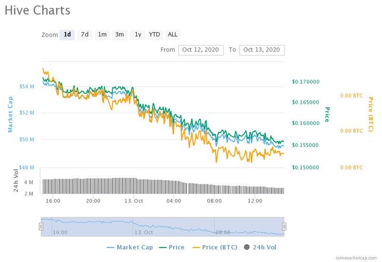 hivecharts7.jpeg