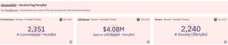 UkraineDAO Party Bid Donations.png