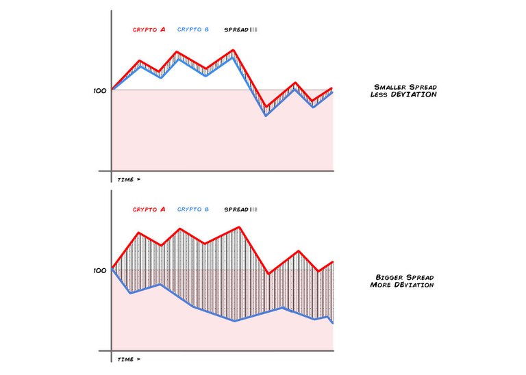 indexed price spread high low