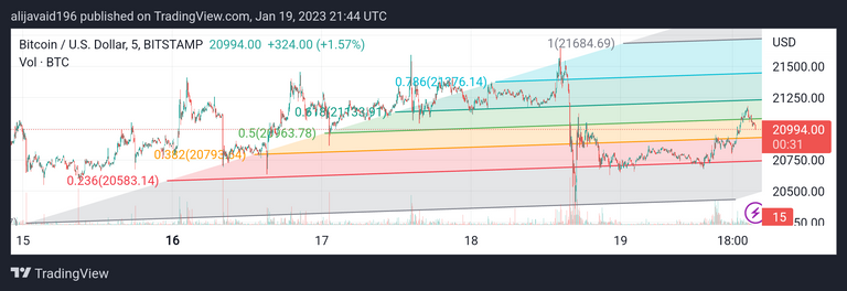 BTCUSD_20230120_024430.png