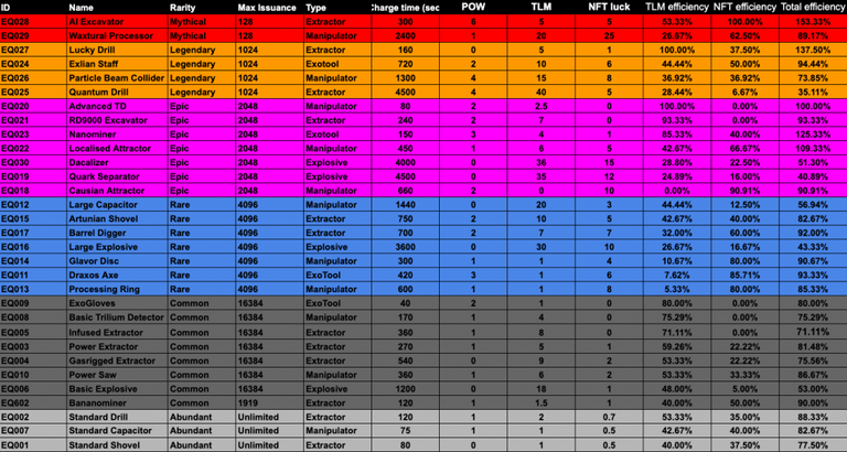 NFT Spreadsheet