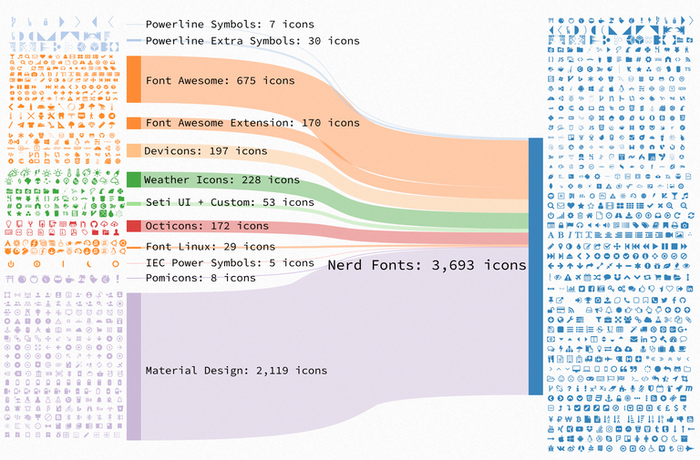 Nerd Fonts