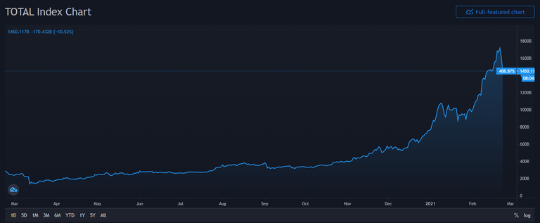 Mkt cap20210223 095556.png