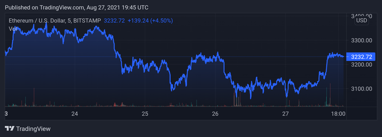 ETHUSD_20210828_004559.png