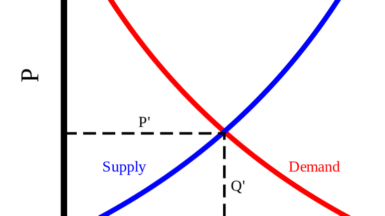 Supply_and_demand_curves5c5dd1bb46e0fb0001849d18.png