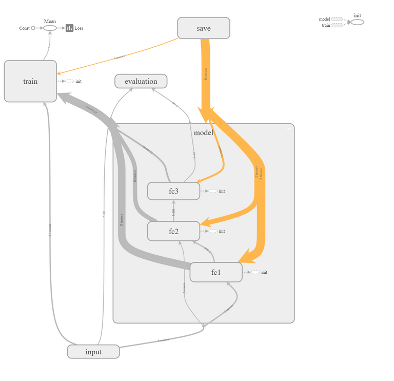 expanded example model