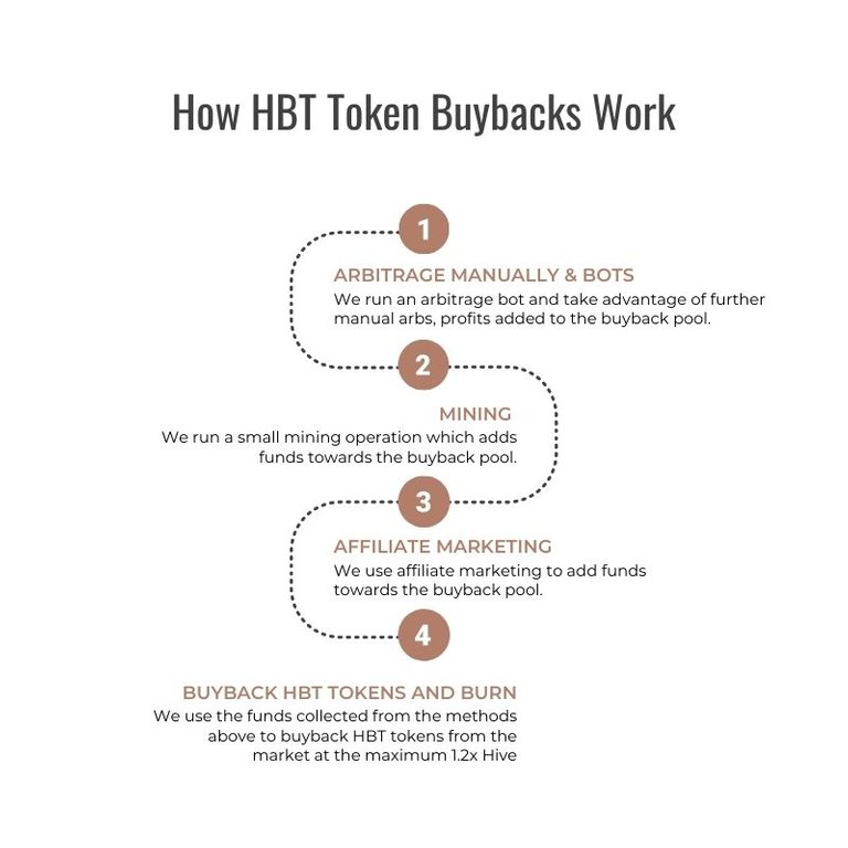 How HBT Token Buybacks Work.jpg