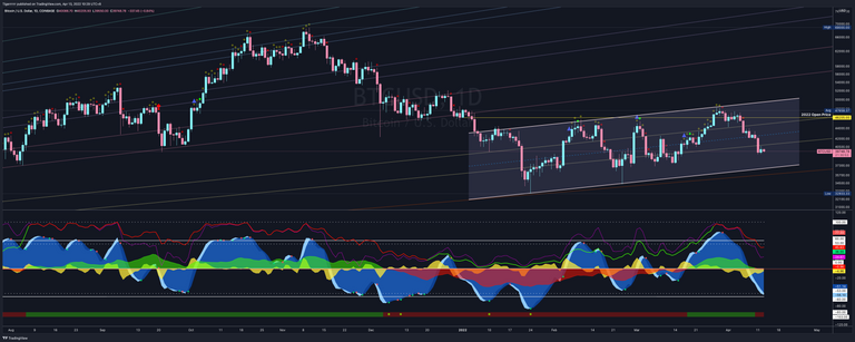 BTCUSD_20220413 Daily.png