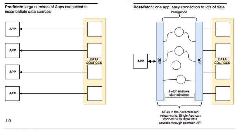 Pre-fetch schema