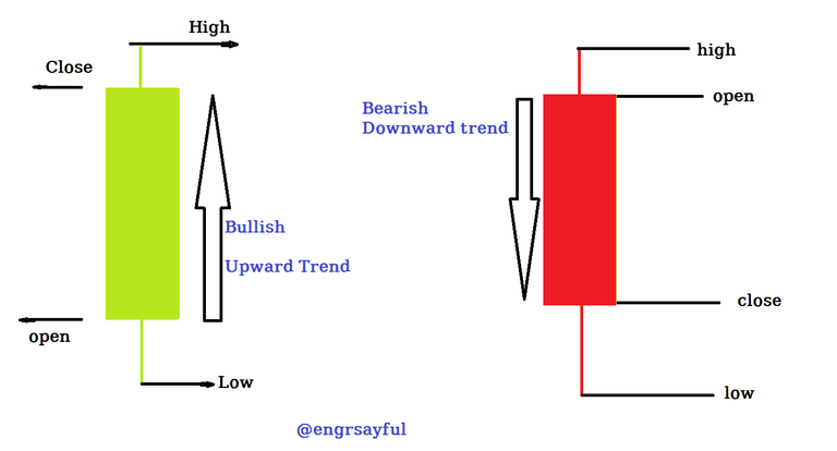 Bearish and Bullish Explain.png