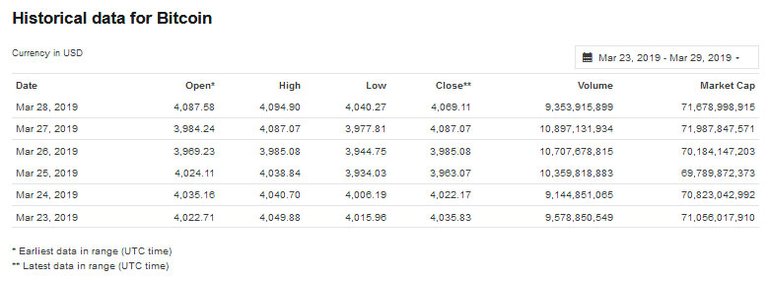 historical data for bitcoin