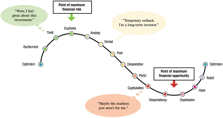 BTCUSD Depression Is Over