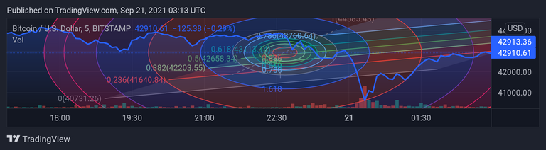 BTCUSD_20210921_081321.png