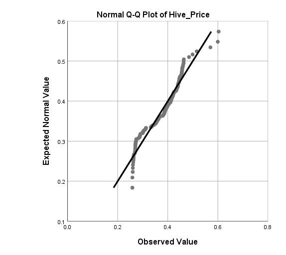 QQ plot.JPG