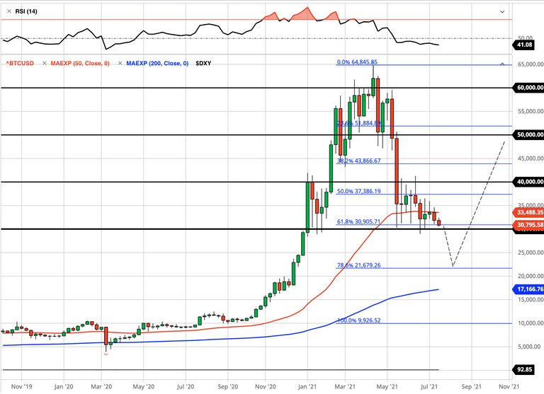 btc.weekly.7.25.png