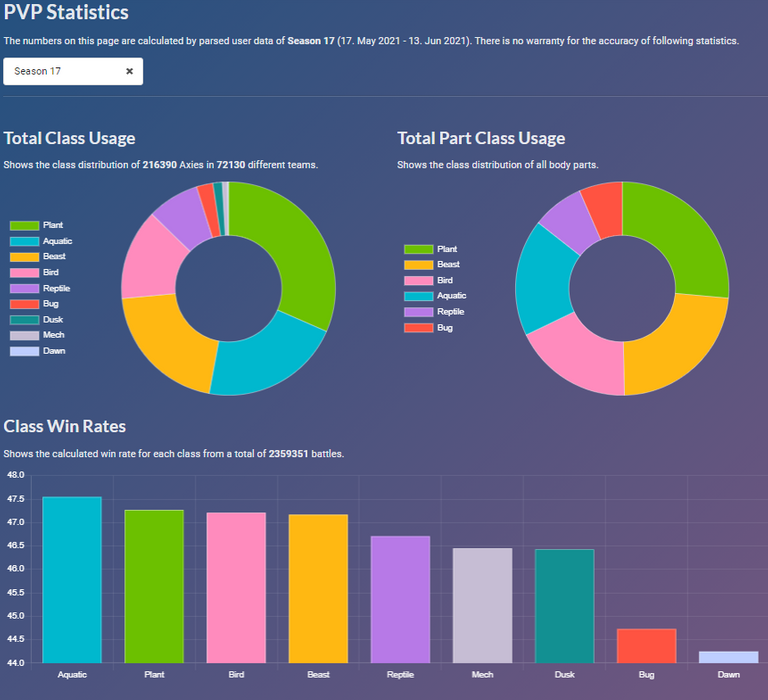 axie infinity statistics.PNG