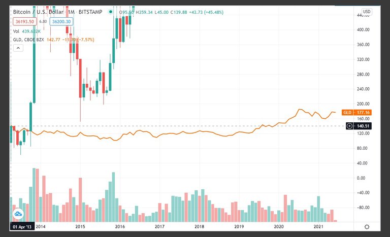 BTC.GLD.Zoom.jpg