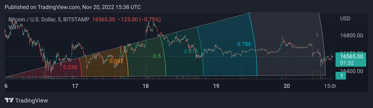 BTCUSD_20221120_203828.png