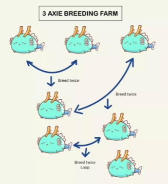 abc breeding.png