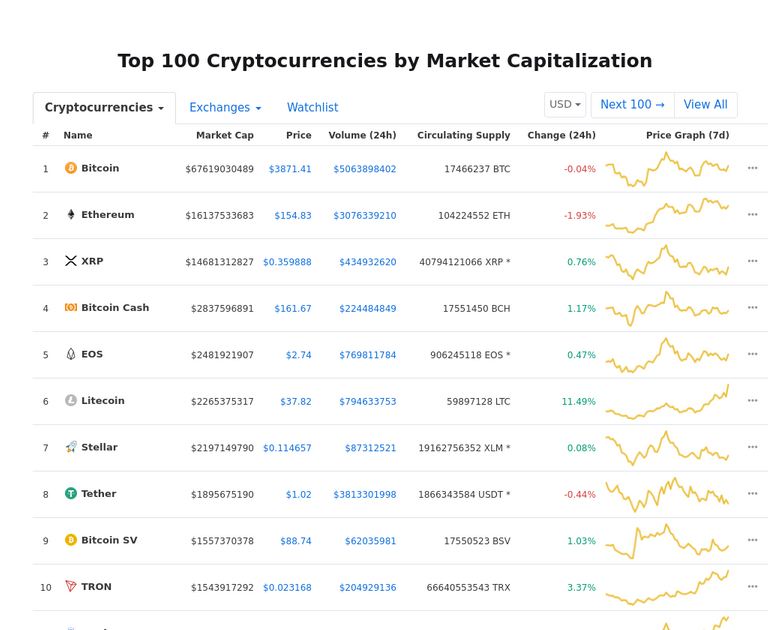 Cryptocurrency Market Snapshot