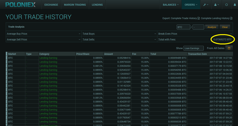 1.3-1.6 BTC, 5 weeks loan earnings