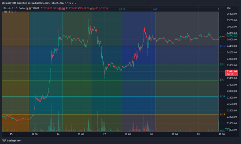 BTCUSD_20230222_091046.png