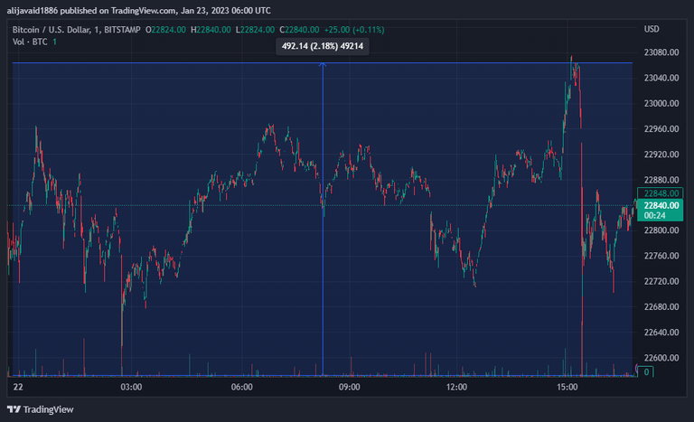 BTCUSD_20230122_220031.png