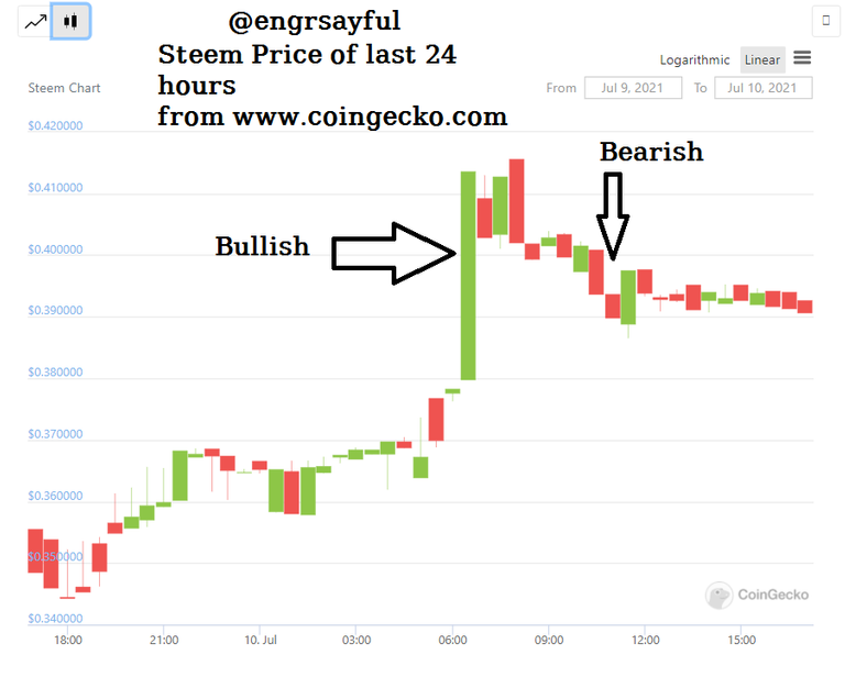 Bullish and Bearish.png