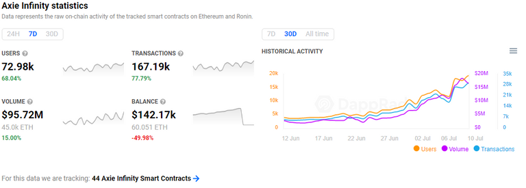 axie infinity statistics.PNG