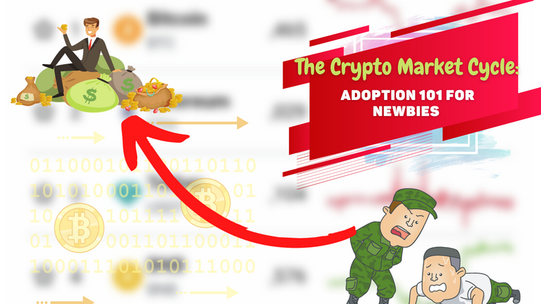 The Crypto Market Cycle: Adoption 101 For Newbies 